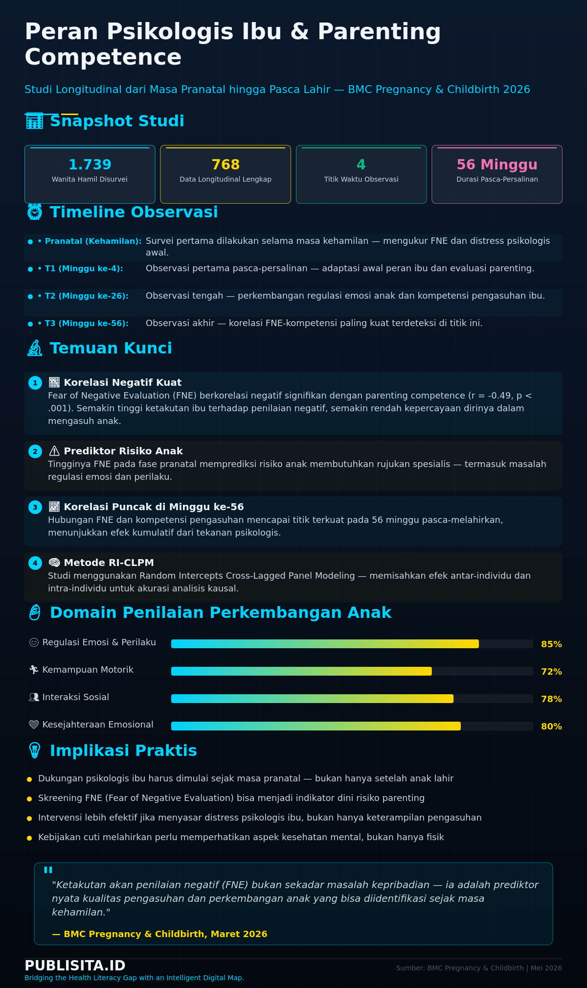 Infografik Peran Psikologis Ibu dan Parenting Competence - Terverifikasi