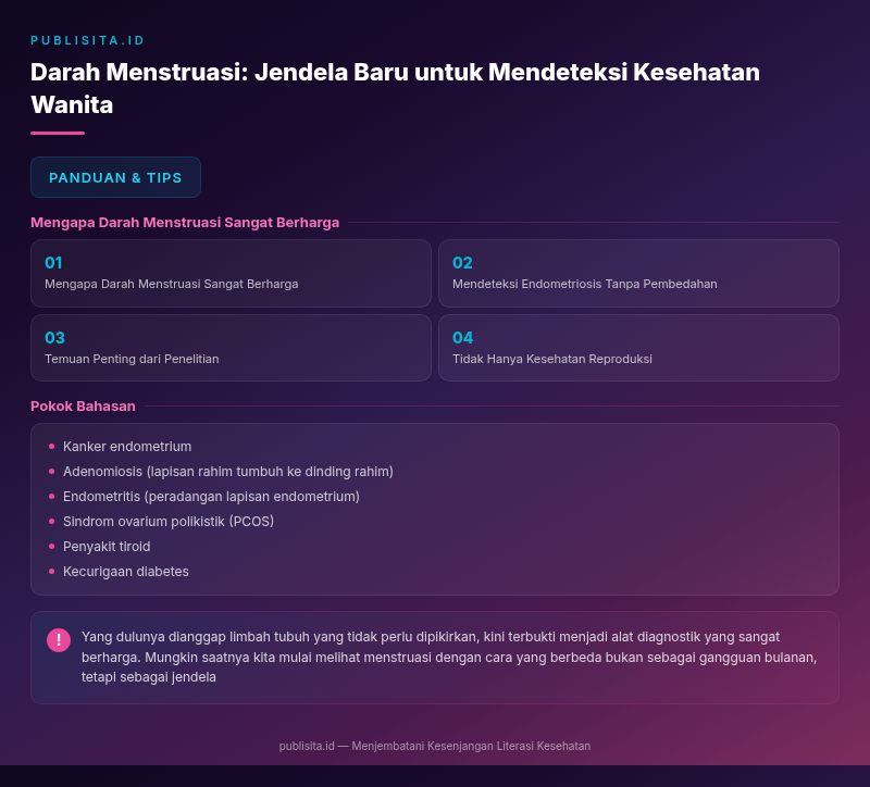 Infografik publisita.id