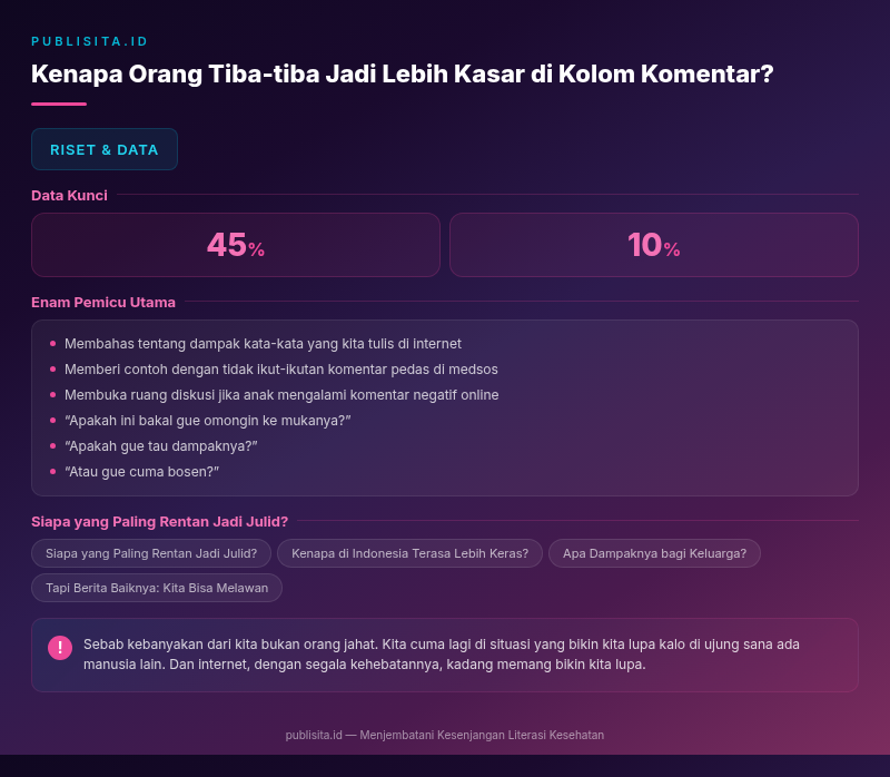 Infografik publisita.id