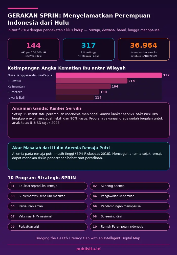 Infografik Angka Kematian Ibu dan Kanker Serviks di Indonesia